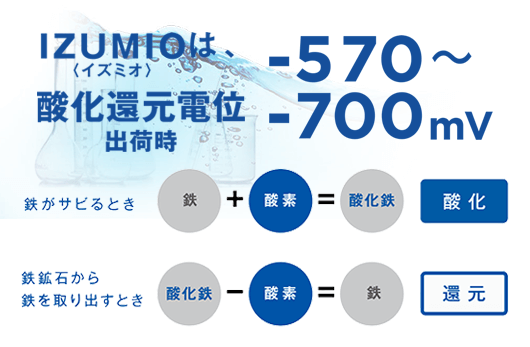 IZUMIO｜ヘルスケア俱楽部｜UNIVASHOP.com